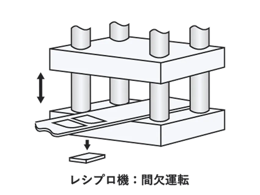 ダイカットロール