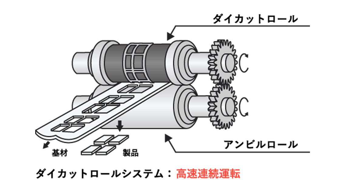 ダイカットロール