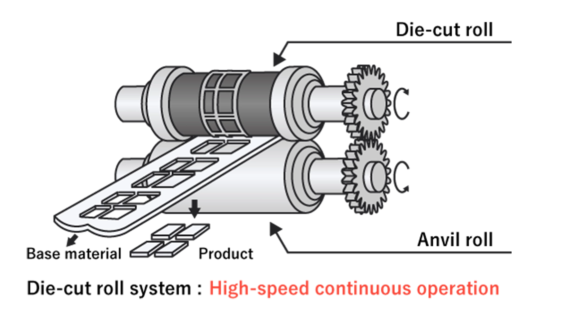 die-cut roll