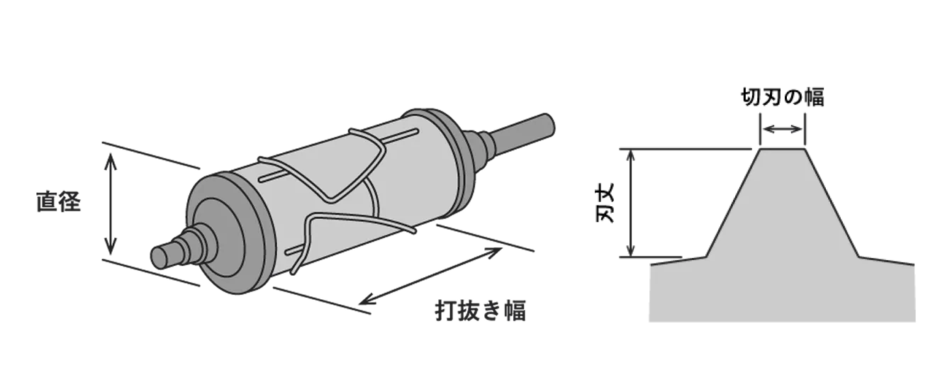 ダイカットロールカッティングシステム