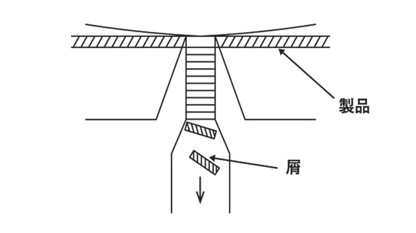 屑処理仕様【バキューム方式】