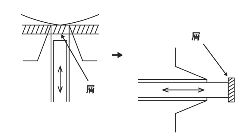 屑処理仕様【ピンカム方式】