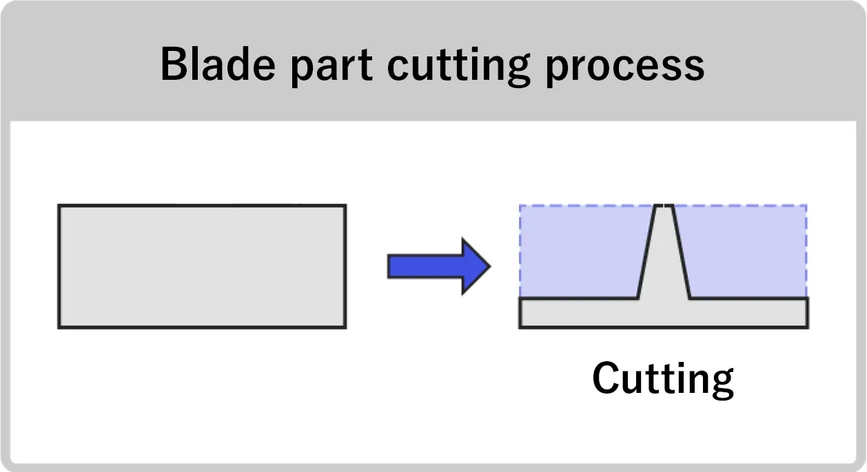Conventional products