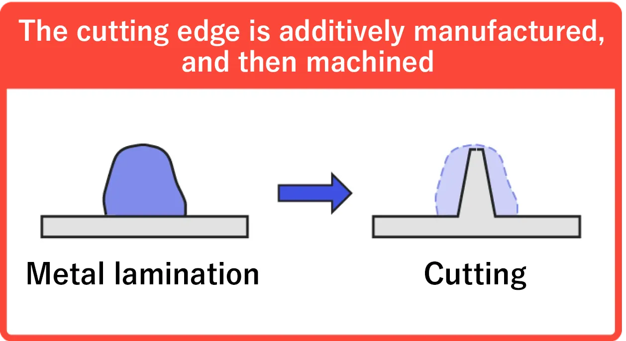 Metal laminated die-cut roll