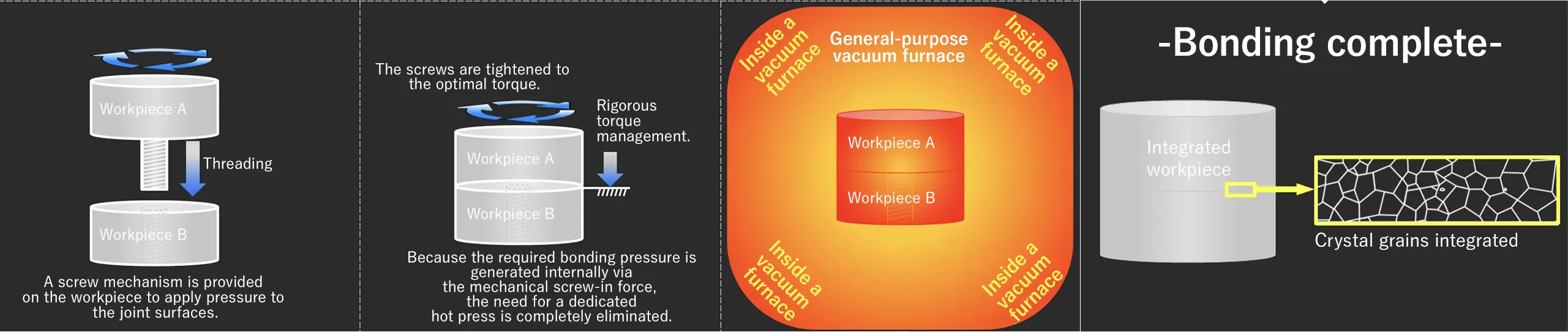 Threaded-Engagement Diffusion Bonding(No hot press required)