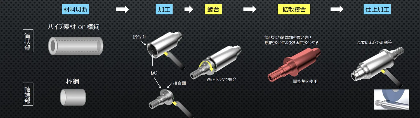 BEV・HEV用ローターシャフト①