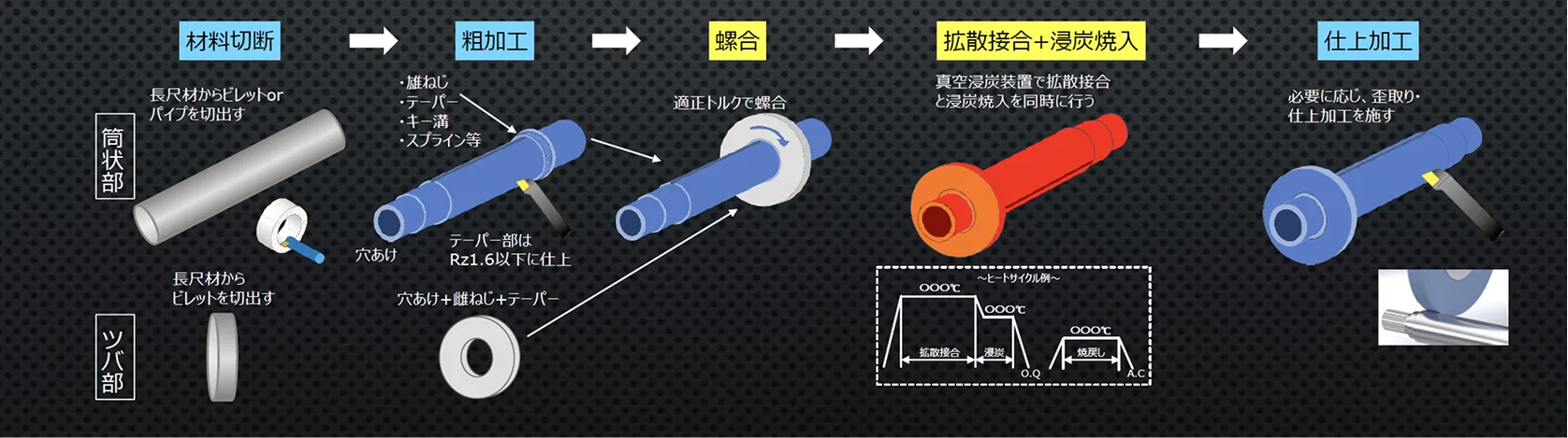 BEV・HEV用ローターシャフト②