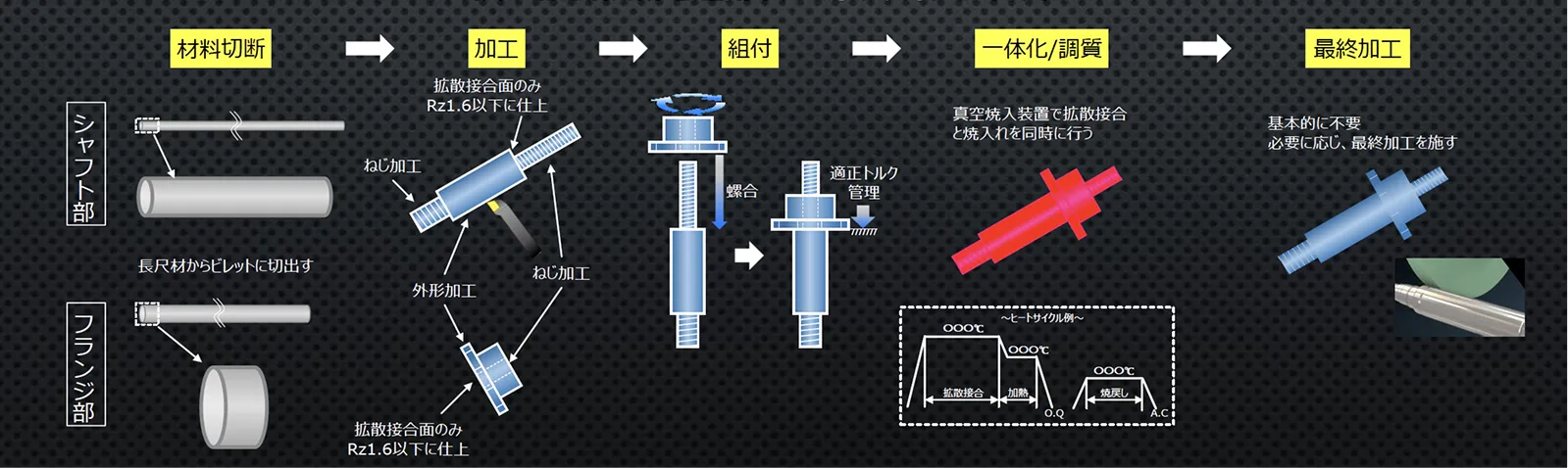 高強度連結ボルト(コネクティングボルト)