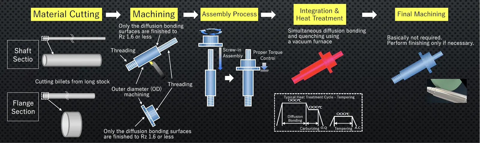 High-Strength Connecting Bolts
