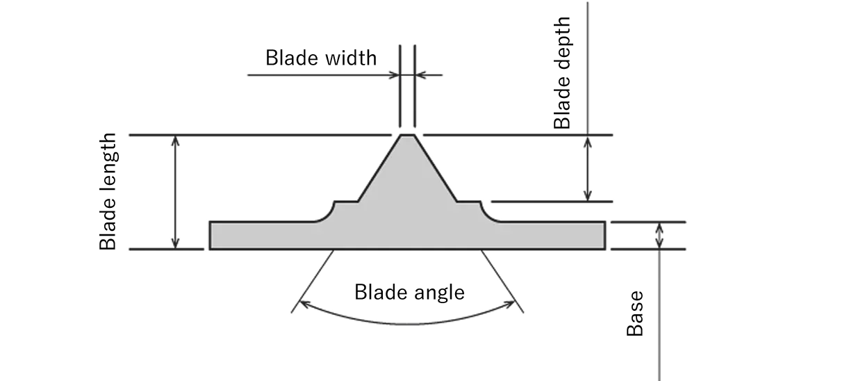 フレキシブルダイ