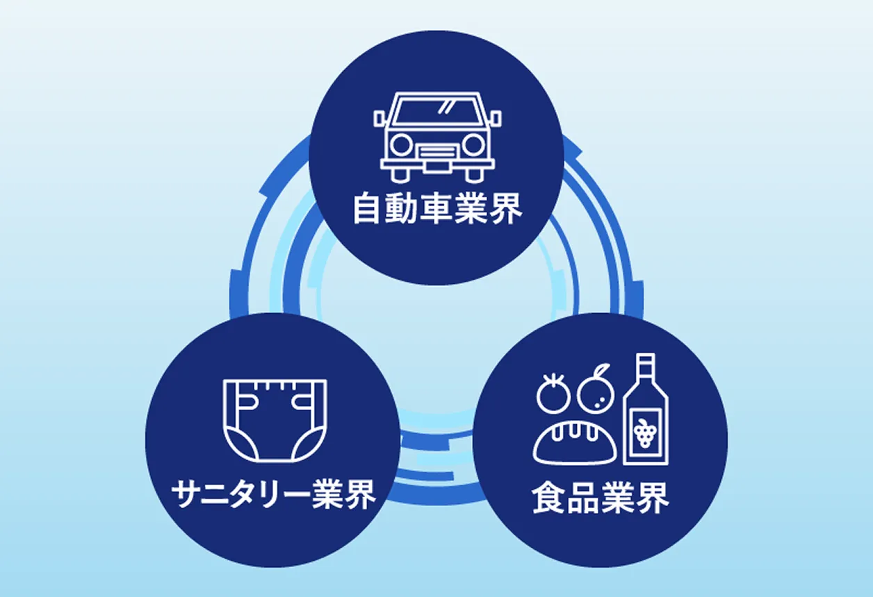 食品、サニタリー、自動車などあらゆる業界に対応