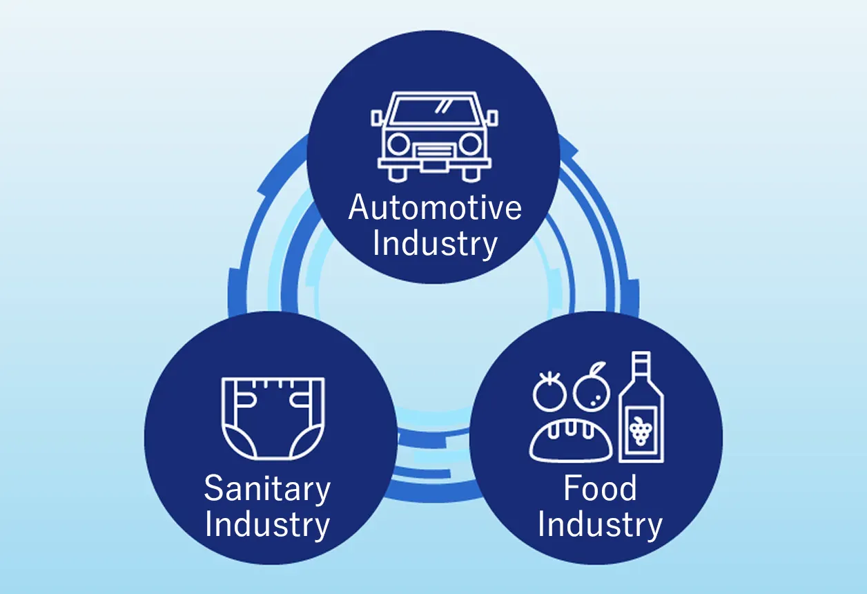 Serving a wide range of industries, including food, sanitary, and automotive